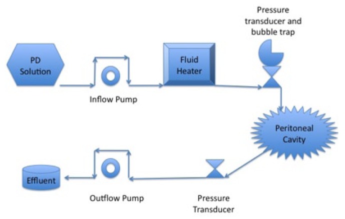 Figure 3 —