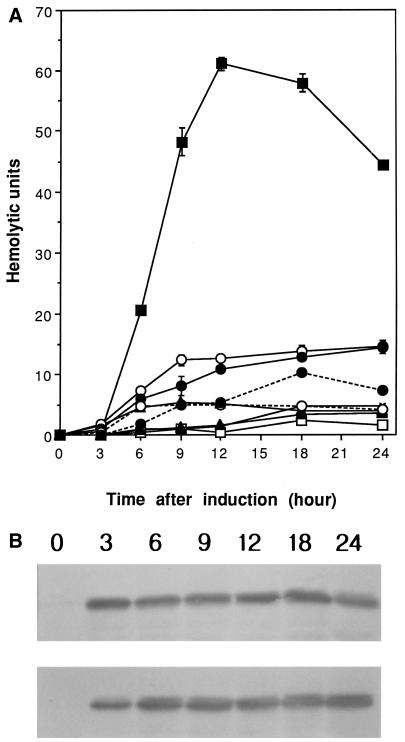 FIG. 8