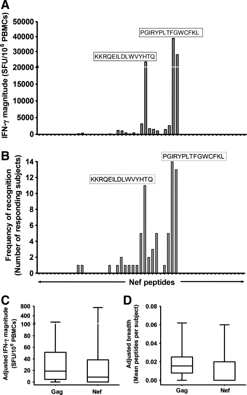 FIG. 5.