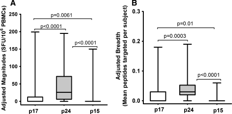 FIG. 4.