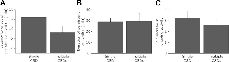 Fig. 7.