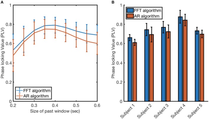 Figure 7