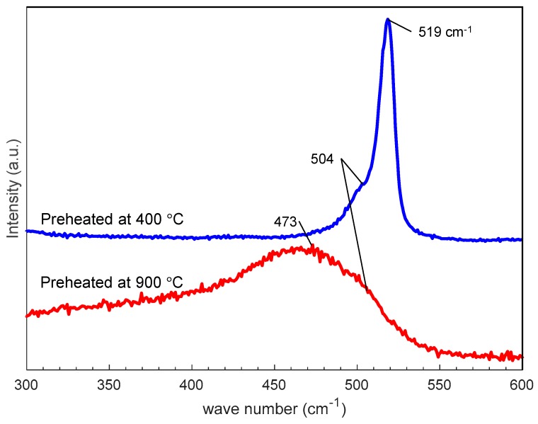 Figure 11