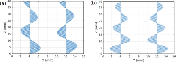 Figure 7: