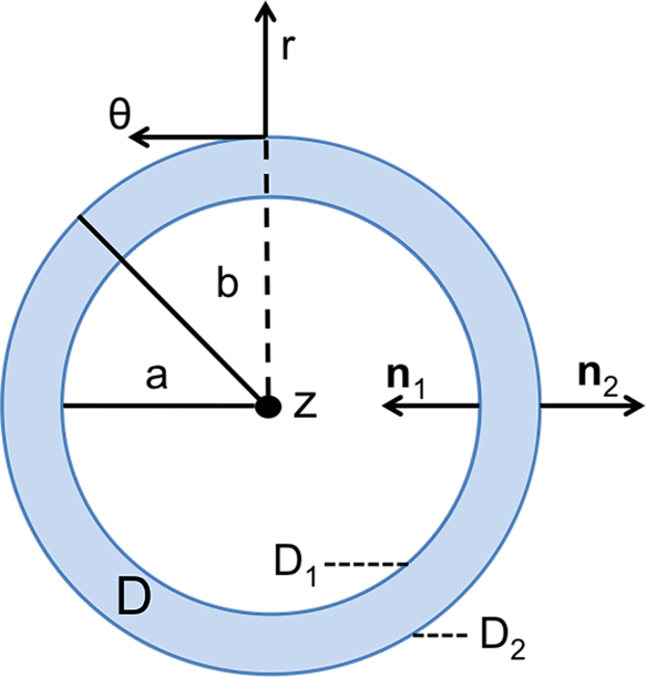 Figure 3: