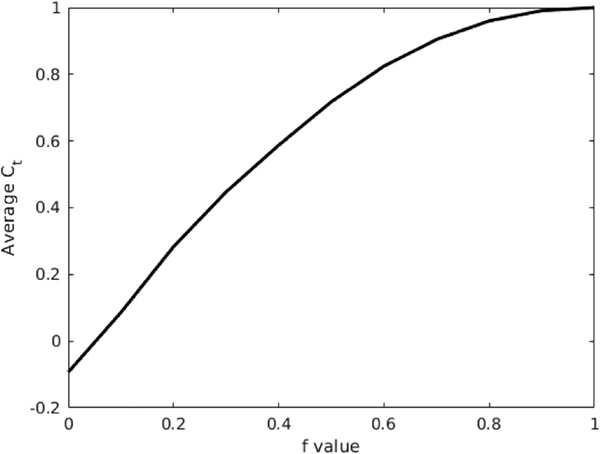 Figure 8: