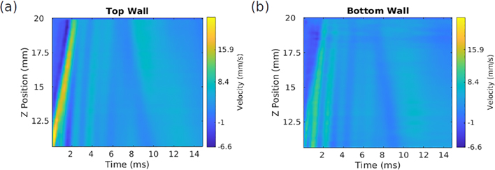 Figure 10: