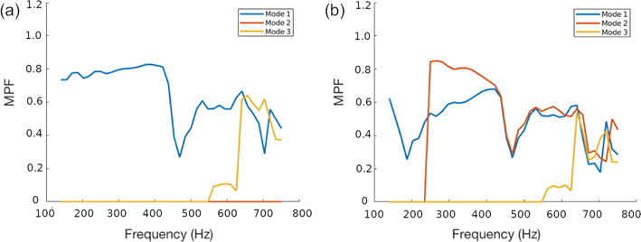 Figure 6: