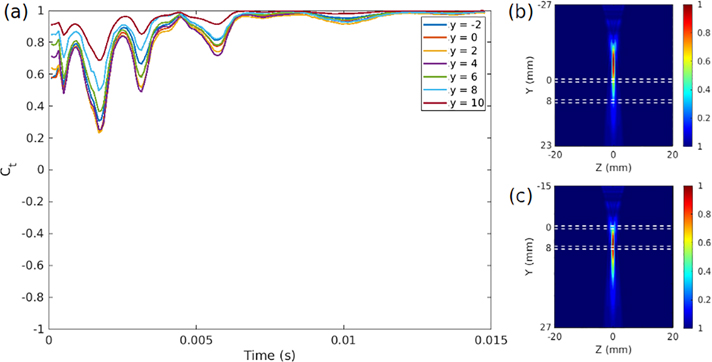 Figure 11: