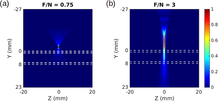 Figure 4: