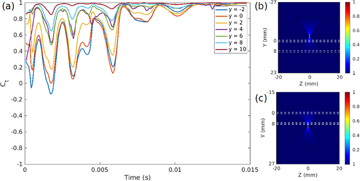 Figure 12: