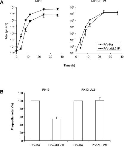 FIG. 6.