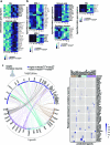 Extended Data Fig. 5