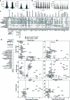 Extended Data Fig. 4