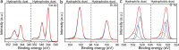 XPS spectra of hydrophilic and hydrophobic blasting dust (a) Ca 2 p, (b) Si 2 p, and (c) O 1 s.