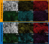 (a) FESEM Images of hydrophilic blasting dust