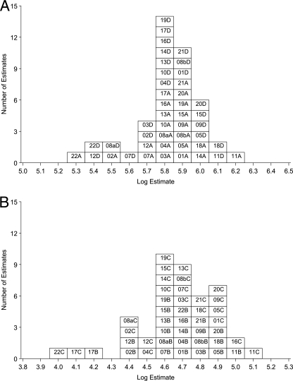 FIG. 1.