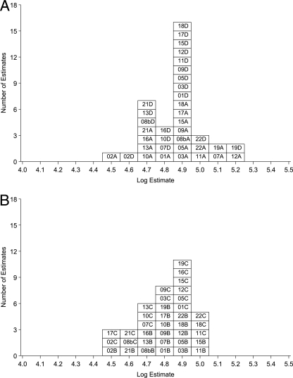 FIG. 2.