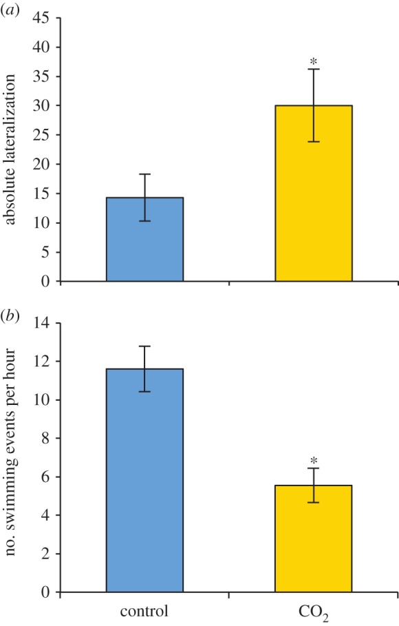 Figure 2.