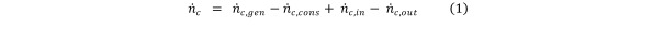 Equation 1