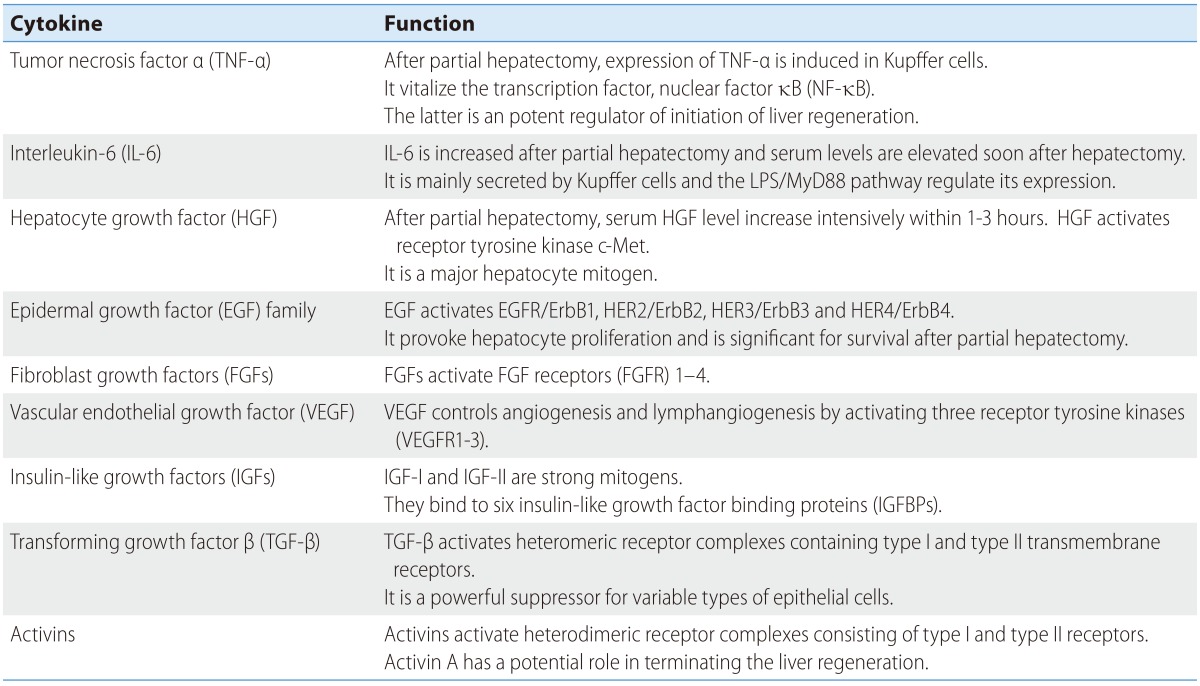 graphic file with name cmh-21-7-i002.jpg