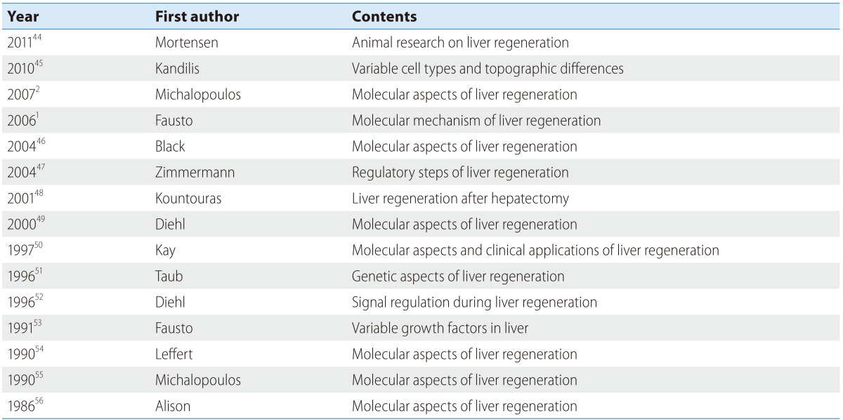 graphic file with name cmh-21-7-i001.jpg