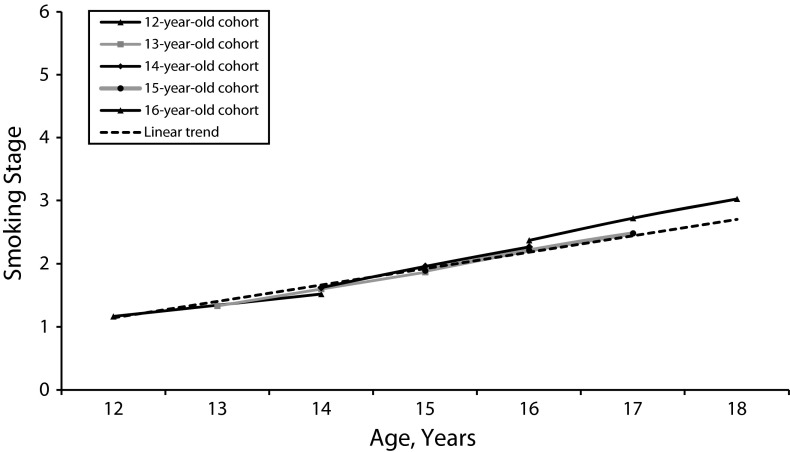 FIGURE 1—