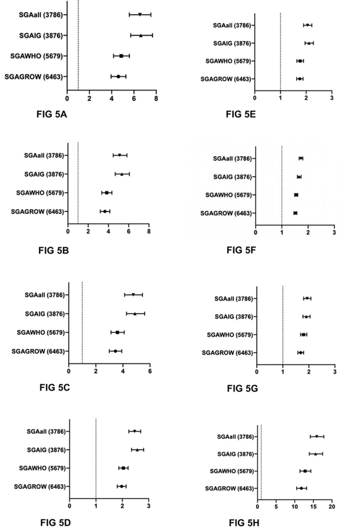 Fig 5