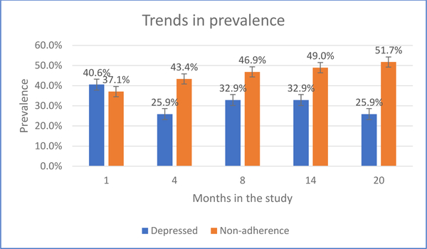 Figure 2: