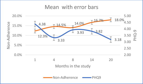 Figure 1: