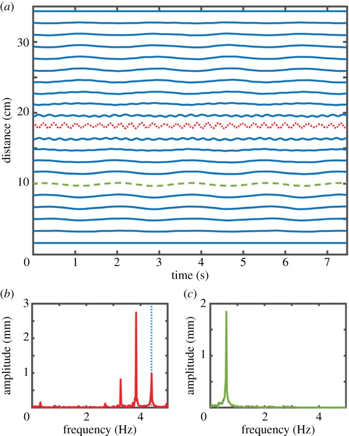 Figure 2.