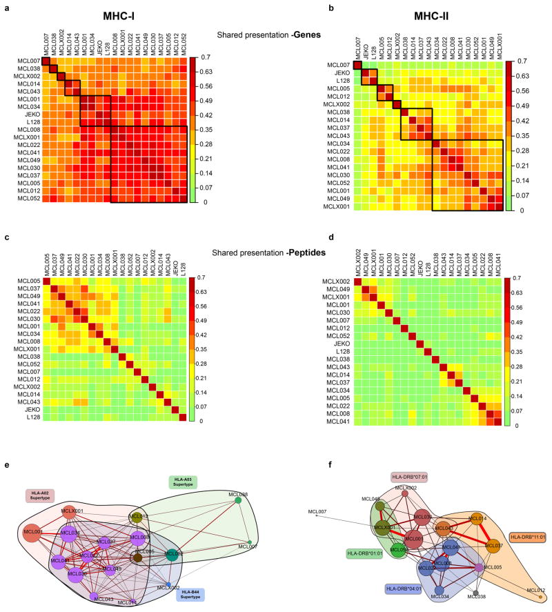 Extended Data Figure 3