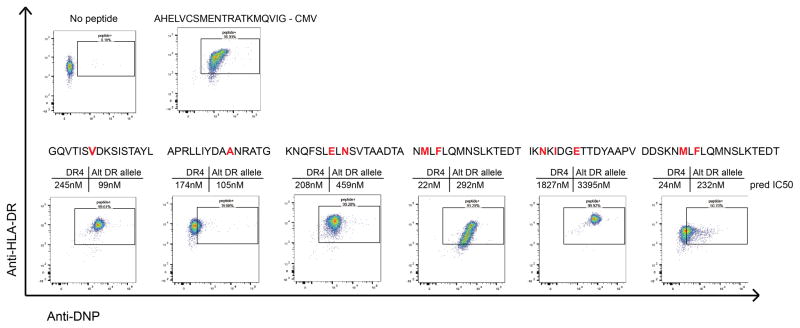 Extended Data Figure 7