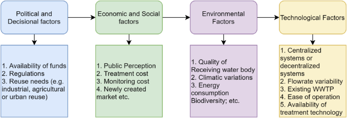 Figure 7