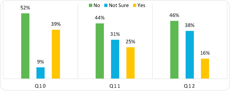 Figure 5