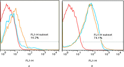 Fig. 9