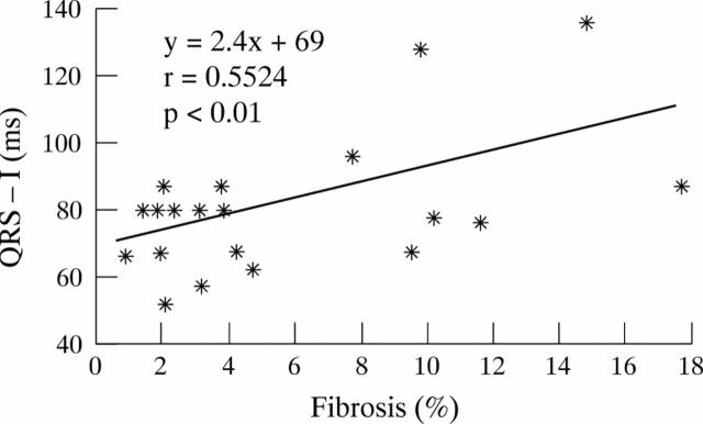 Figure 3  