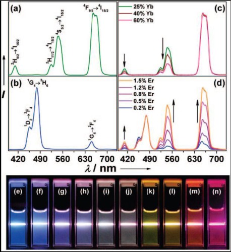 Figure 12.