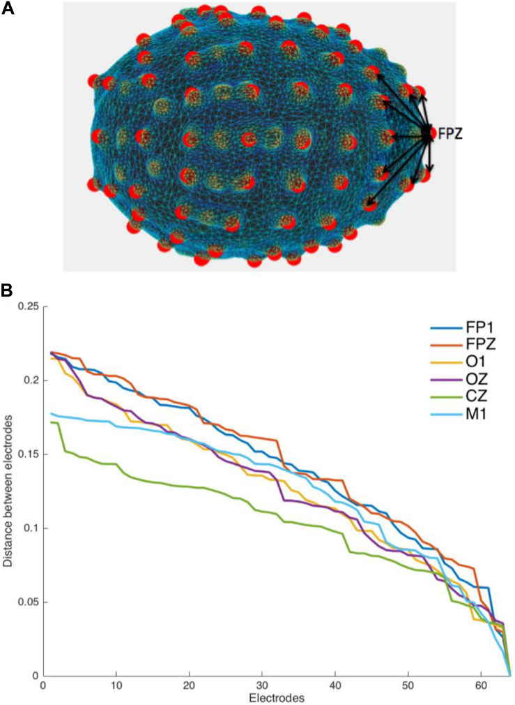 FIGURE 3