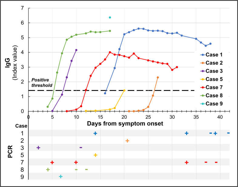 FIGURE 1