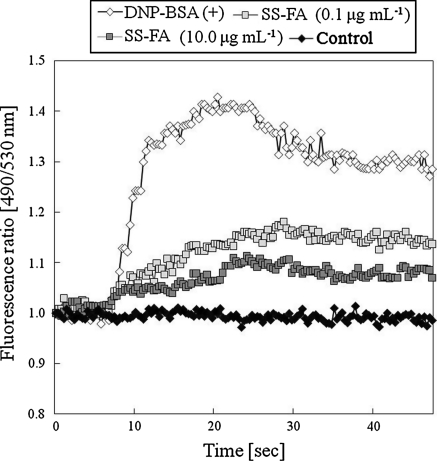 Fig. 1