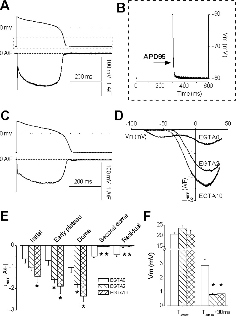 Fig.2