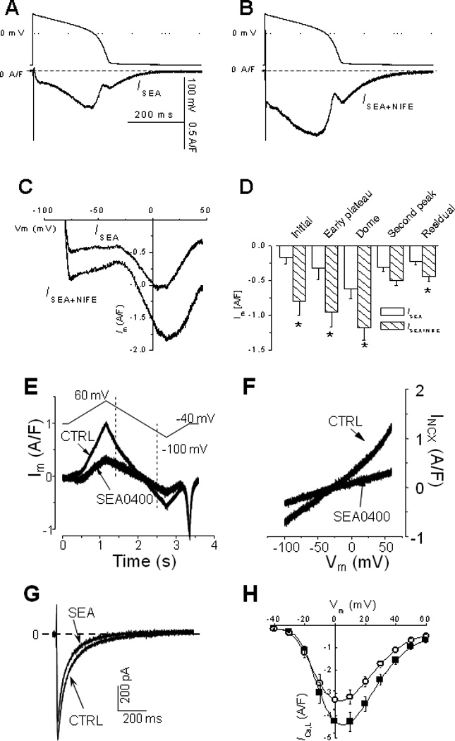 Fig.3