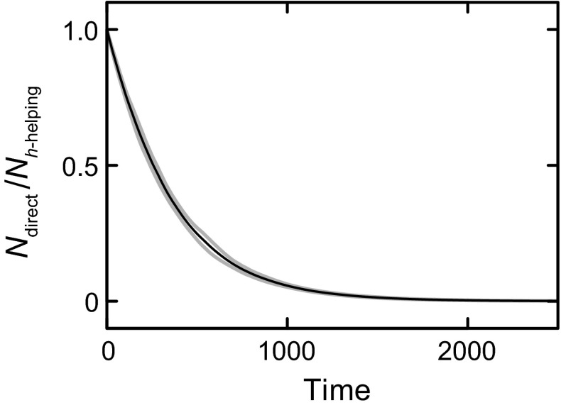 Fig. 3