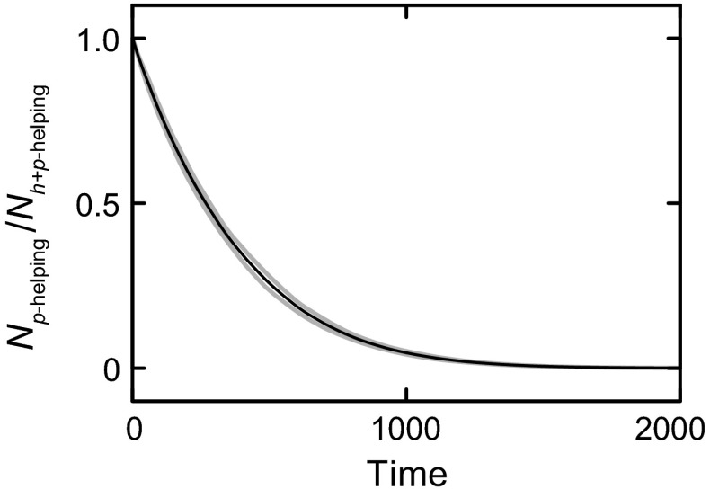 Fig. 5