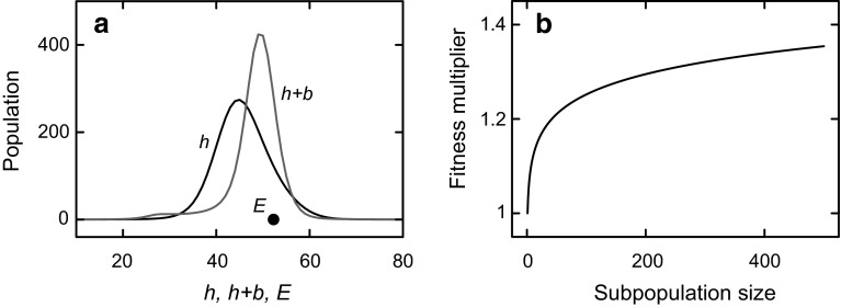 Fig. 2