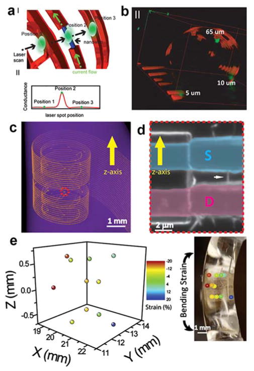 Figure 28