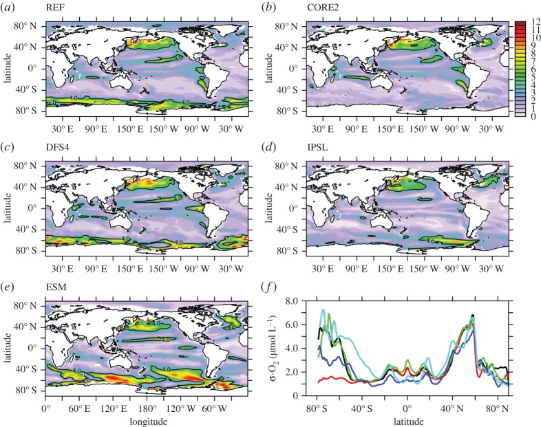 Figure 4.