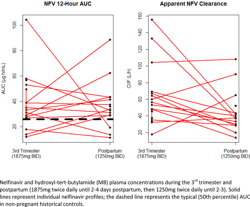 Figure 2 –