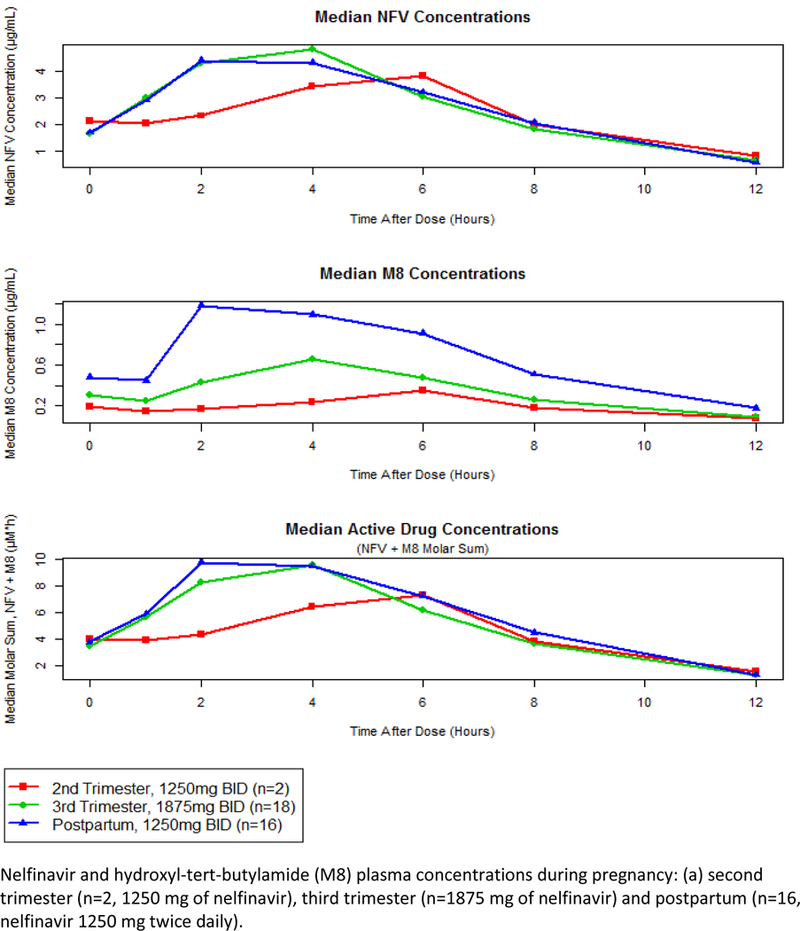 Figure 1 –